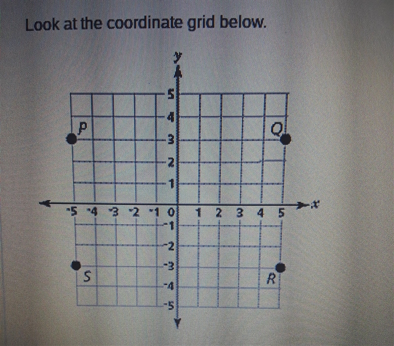 Part A: Which point represents (5, -3)? A. Point R B. Point Q C. Point P D. Point-example-1