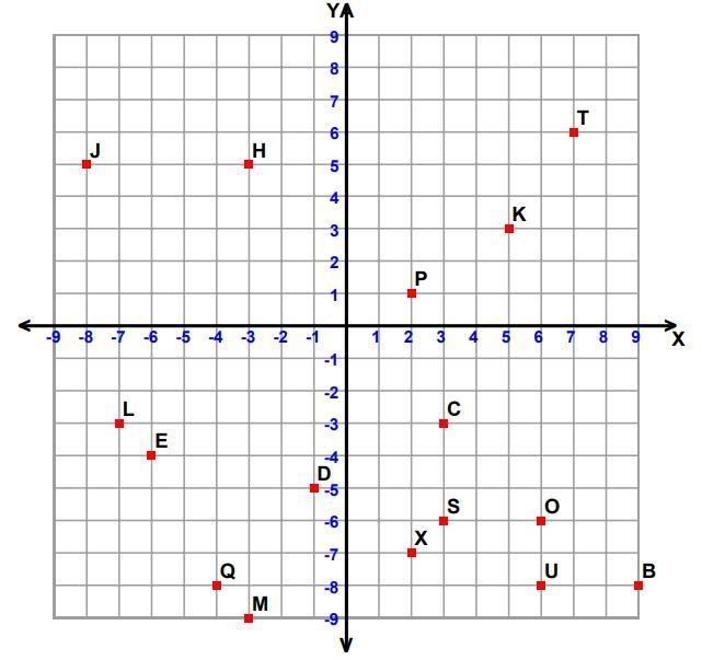 Write the ordered pair for point H. 1. 3, -5 2. 5, -3 3. -5, 3 4. -3, 5 5. -3, -5-example-1