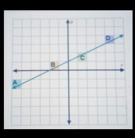 the linear equation y=1/2x+1 is represented by the graphed line. A second linear equation-example-1