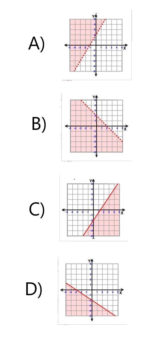 Which graph best represents the solution set of 2/3 x + y ≤ − 2?-example-1