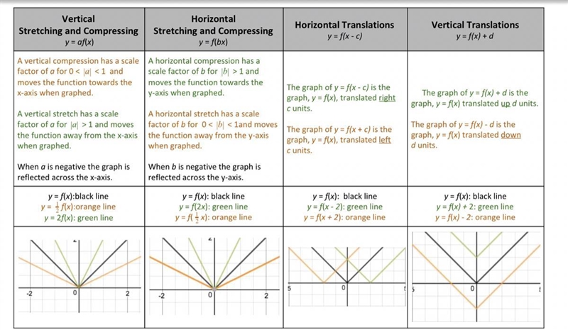 In the text box below, write a brief summary about how you can use function notation-example-1