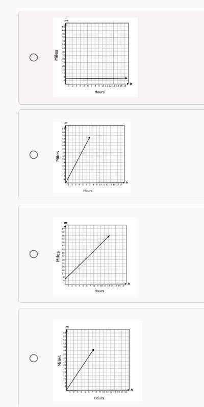 HELP!!! There is a picture of the answers! Karla rides her bicycle at 7.5 miles per-example-1