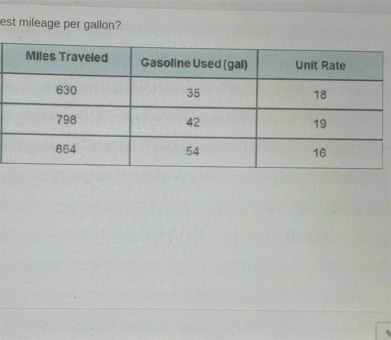 Which vehicle gets the best mileage per gallon? wouldnt let me put the rest of the-example-1