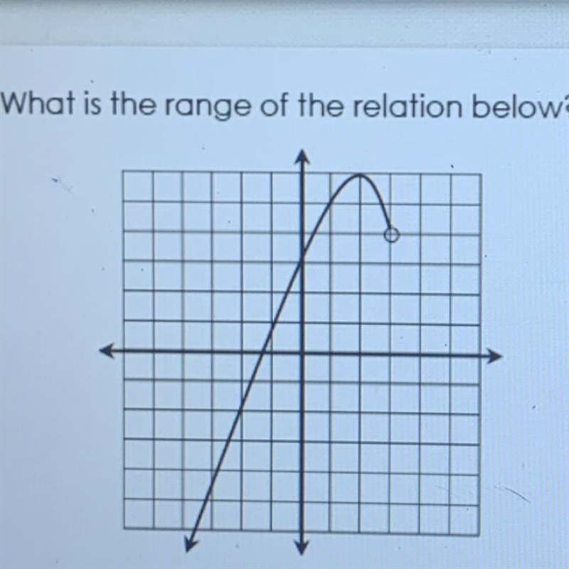 What is the range of the relation below?-example-1