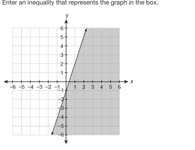 Need help. Enter an inequality that represents the graph in the box.-example-1