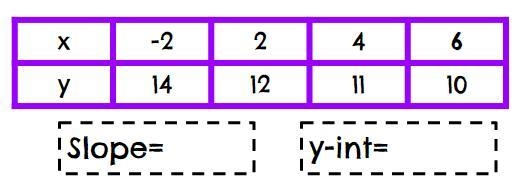 What are the slope and y-intercept-example-1