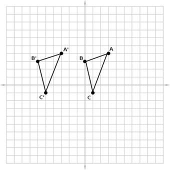 Choose the algebraic description that maps ΔABC onto ΔA′B′C′ in the given figure. Question-example-1