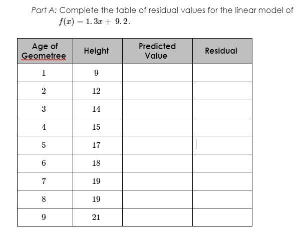 How do I calculate residuals and residual plots? Ex: The Watsons have always kept-example-1