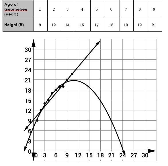 How do I calculate residuals and residual plots? Ex: The Watsons have always kept-example-2