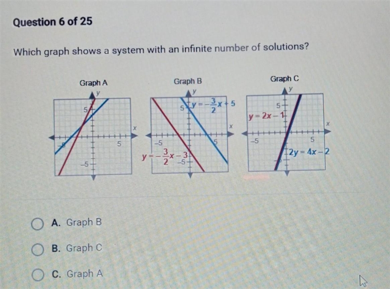 Which graph shows a system with an infinite number of solutions? O A. Graph B O B-example-1