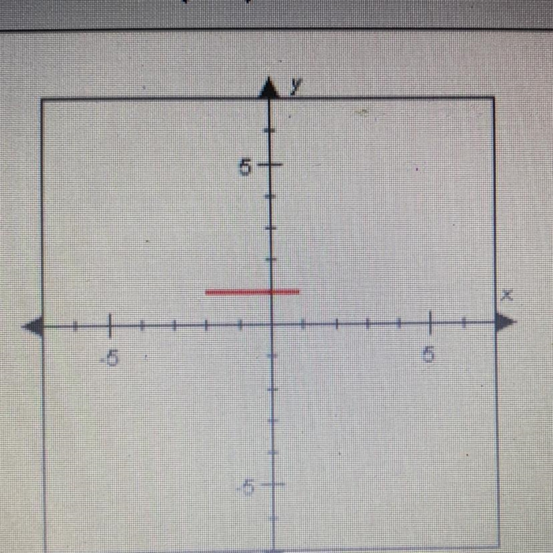 Which of the following values are in the range of the function graphed below? check-example-1