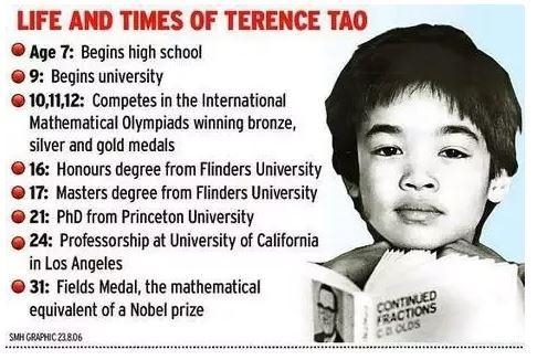 In what order did Terence Tao learn mathematics? No answer needed - no get to work-example-1