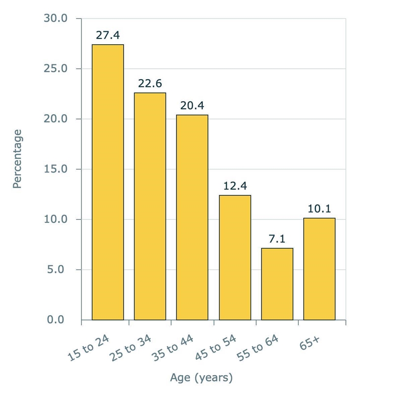 If there were 35,000 fatal traffic accidents, how many would be expected to involve-example-1