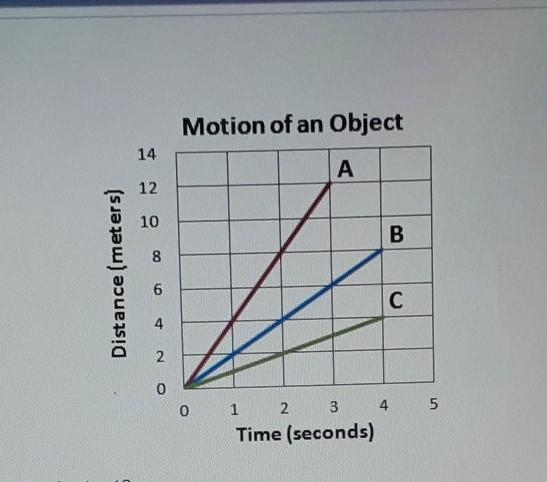 Which of the above objects is moving the fastest? A. A B. B C. All 3 objects are moving-example-1