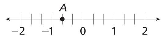 Which rational number corresponds A on the number line-example-1