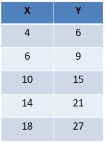 HELP ASAP!! What is the equation for the constant of proportionality that matches-example-1