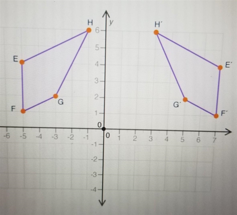 HELP Figure EFGH is transformed to E'F'G'H, as shown: Which of the following sequences-example-1