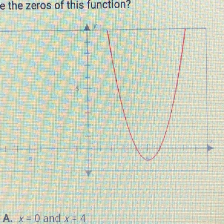 What are the zeros of this function?-example-1