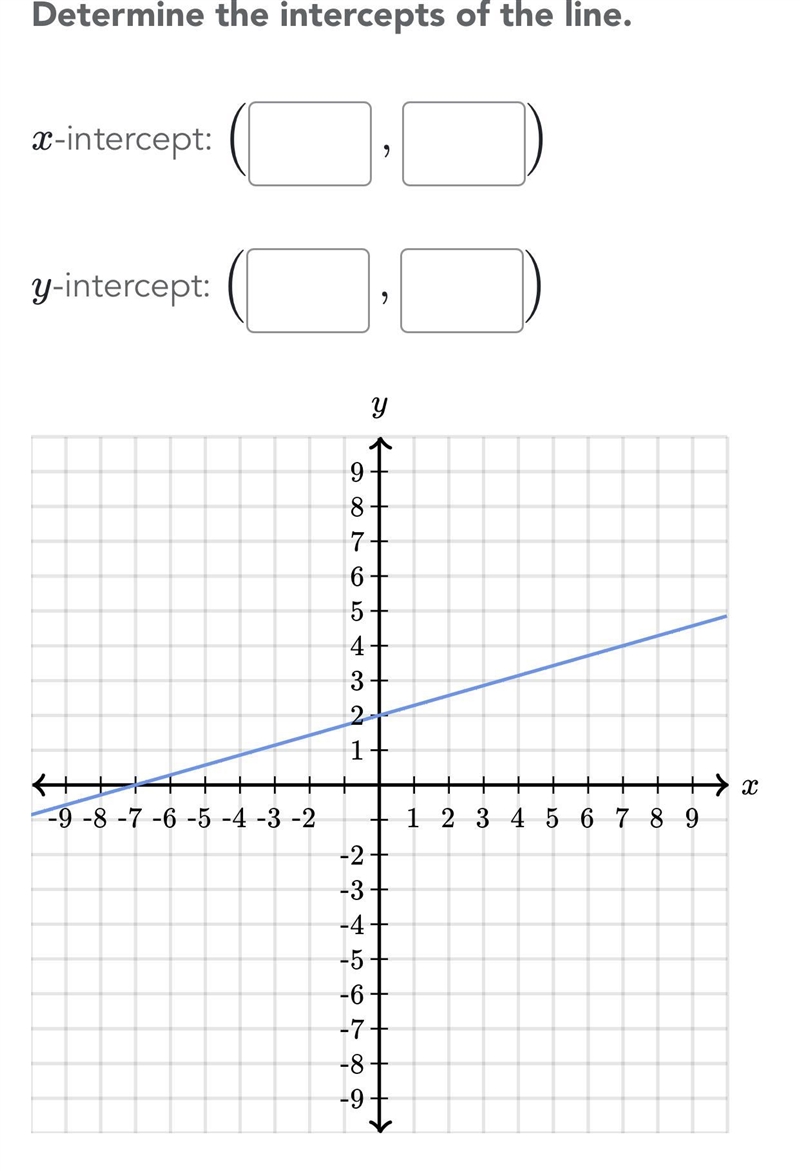 Determine the intercepts of the graph please be sure-example-1