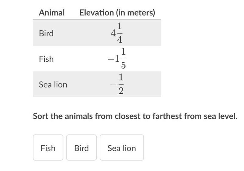 Please help! The table below shows the elevations of the three animals that Fernanda-example-1