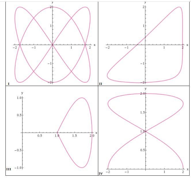 How do you do b,c,d?-example-1