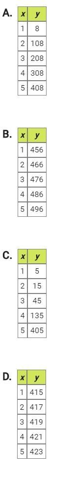 These tables of values represent continuous functions. For which function will the-example-1