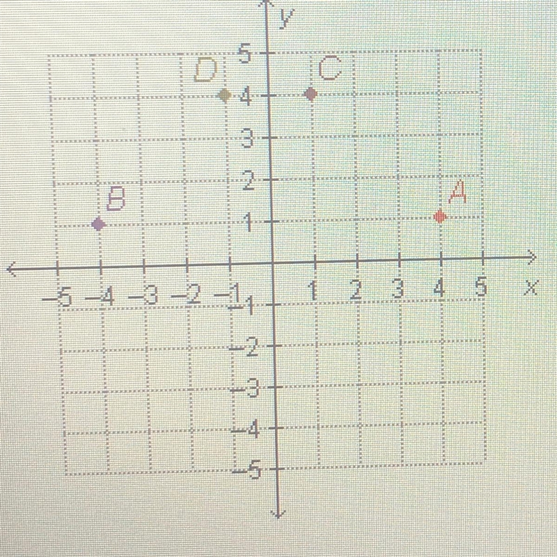 Which point is located at (4, 1) A B C D-example-1