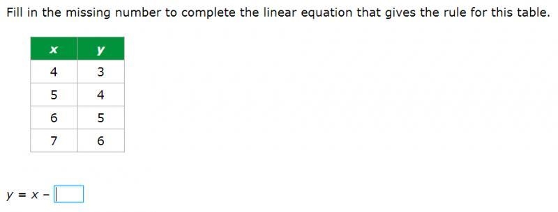 Fill in the missing number to complete the linear equation-example-1