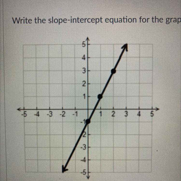 Write the slope-intercept equation for the graph.-example-1