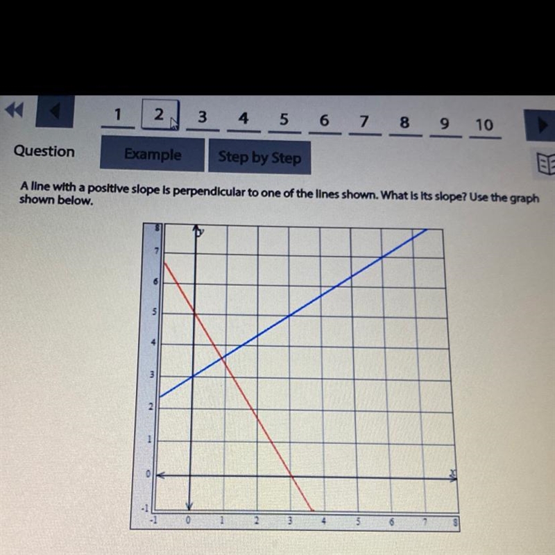 HELP PLEASE I NEED HOW YOU GOT THE ANSWER TOO what is the slope?-example-1