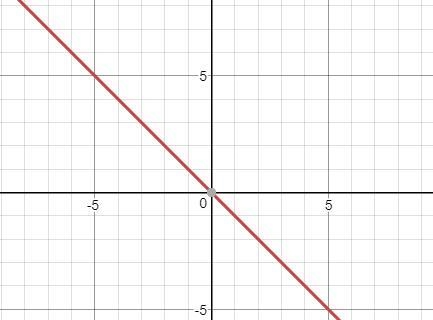 What is the slope of the line?-example-1