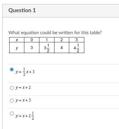 What equation could be written for this table?-example-1