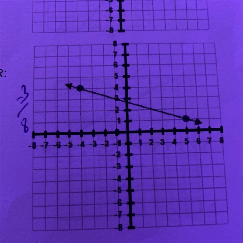 Find the slope of the given line on the graph. REMEMBER: Rise over run! Pls show work-example-1