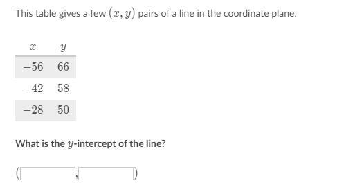 This table gives a few (x,y) pairs of a line in the coordinate plane. What is the-example-1