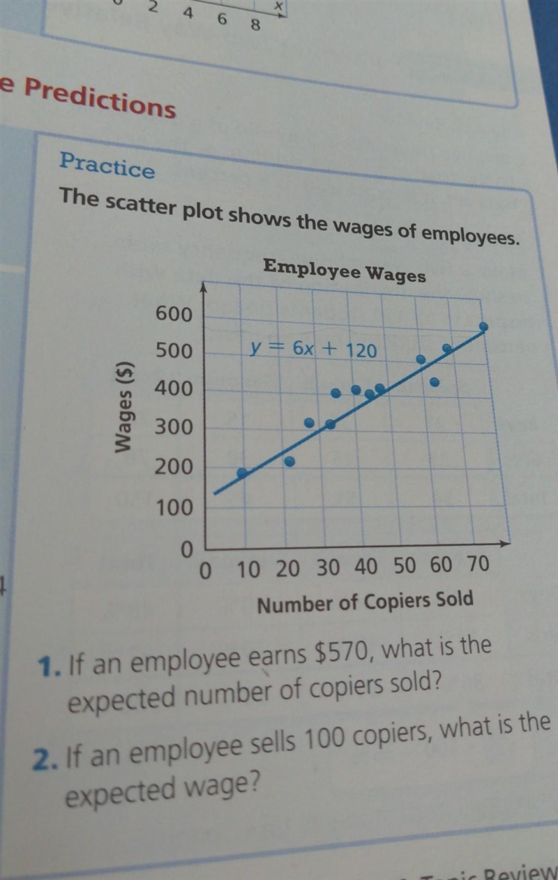 The scatter plot shows the wages of employees. y + 6x + 120 1. If an employee earns-example-1