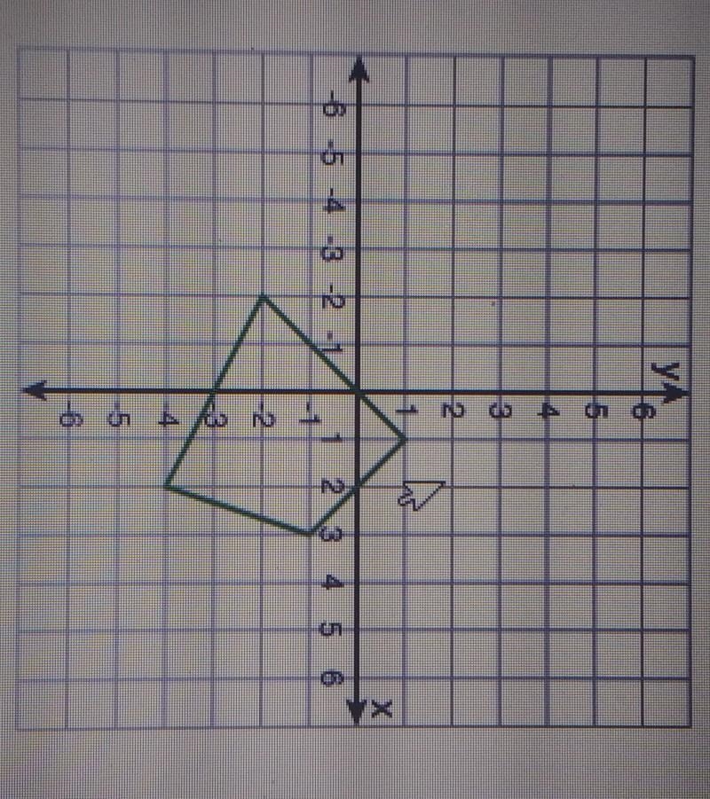 What would be the coordinates of the image if this pre-image is reflected across the-example-1