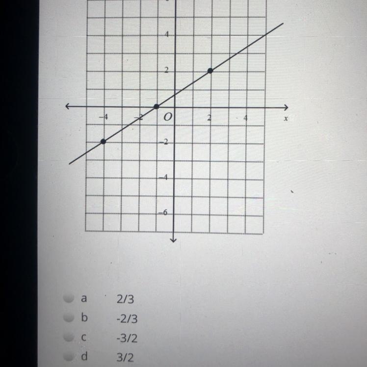 What is the slope of the line?-example-1