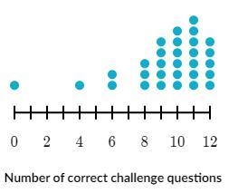 The following dot plot shows the number of weekly challenge questions each of the-example-1