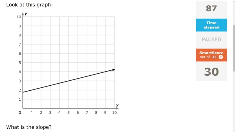 DUE IN A HOUR!!!!!!!!!! What is the slope? Simplify your answer and write it as a-example-1