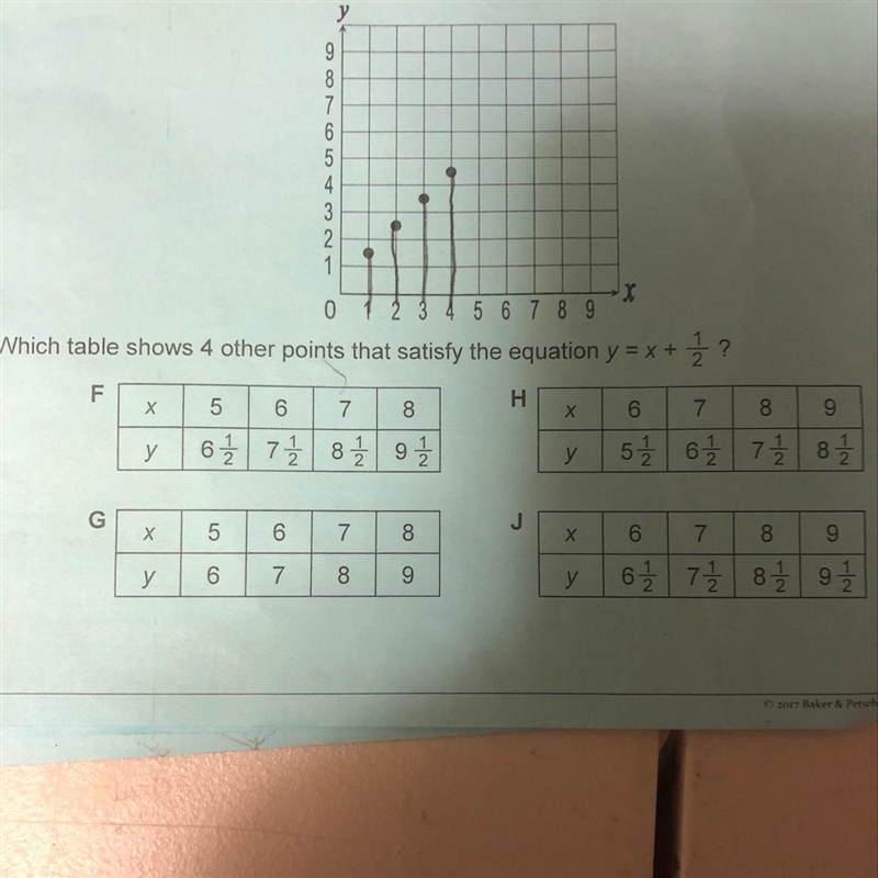 What is the satisfy the equation y=x+1/2-example-1