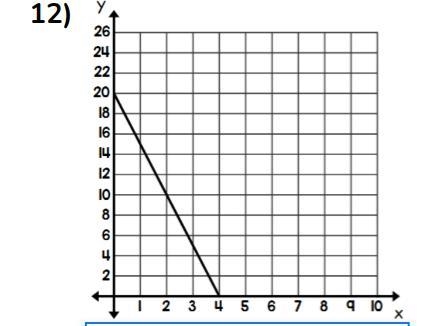 Please help me this is 7th grade math all you have to do is find the slope for the-example-1