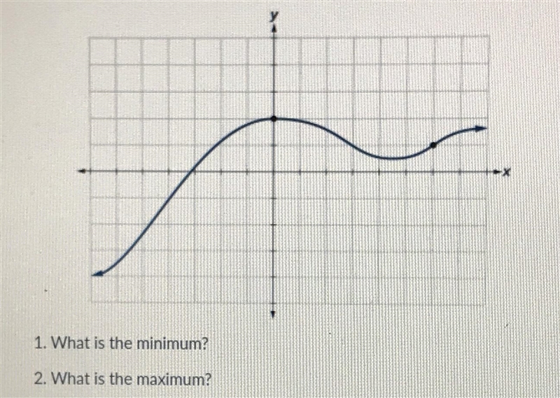 What is the minimum? What is the maximum?-example-1