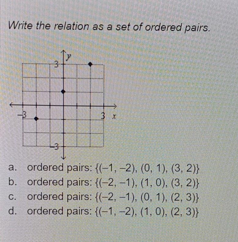 Write the relation as a set of ordered pairs. a. ordered pairs: {-1, -2), (0, 1), (3, 2)} b-example-1