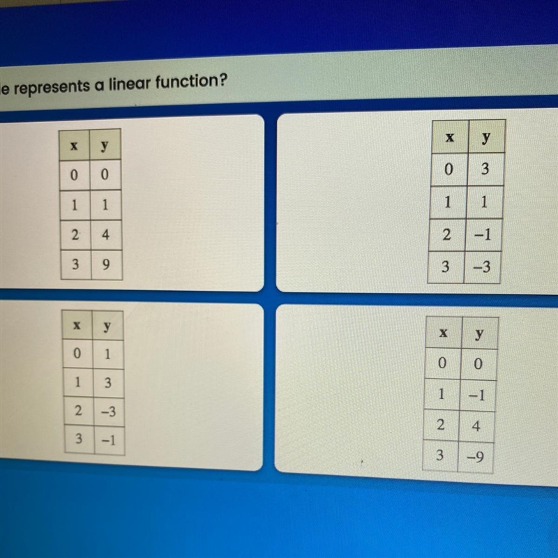 Which table represents a linear function?-example-1