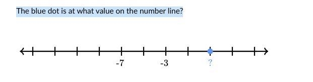 The blue dot is at what value on the number line?-example-1