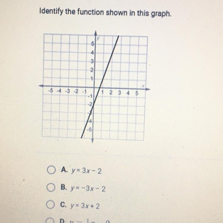 Identify the function shown in this graph A. y = 3x -2 B. y = -3x -2 C. y = 3x +2 D-example-1