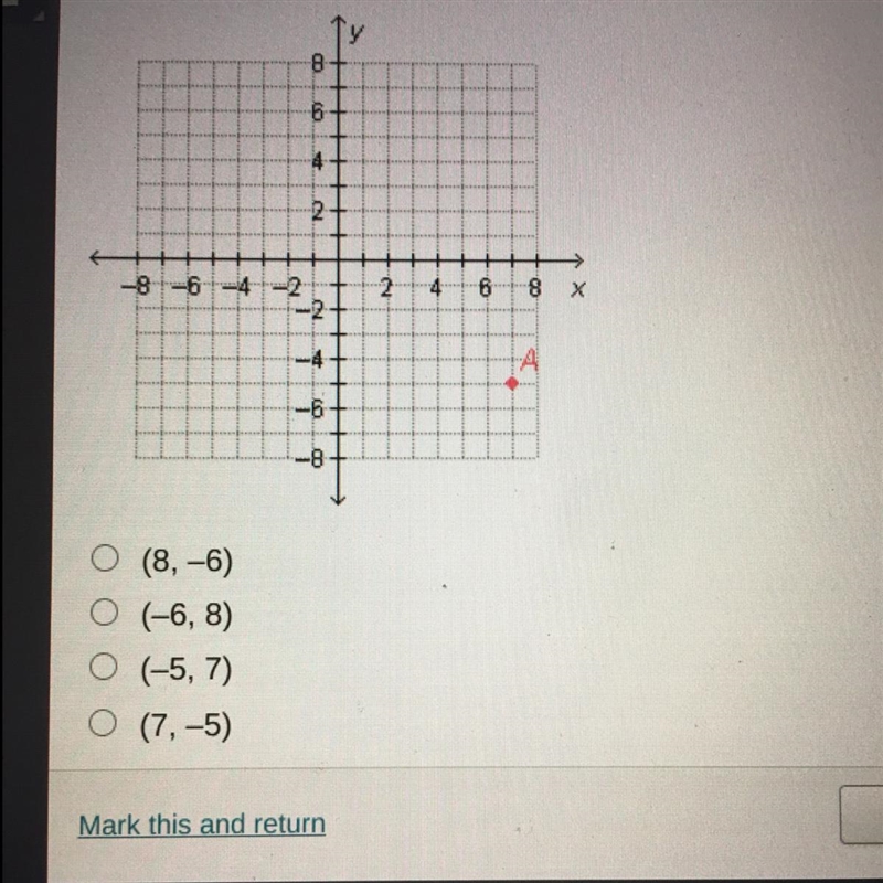 What are the coordinates of point A? A (8,-6) B (-6,8) C (-5,7) D (7,-5)-example-1