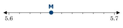 The number line is shown below. Which decimal is shown on the number line by point-example-1