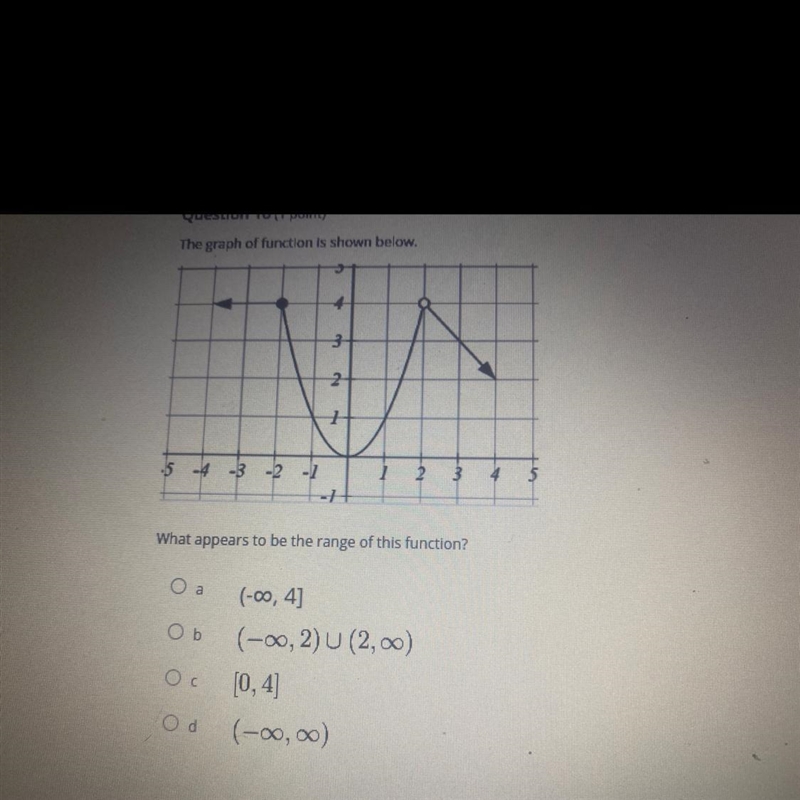 Domain and Range of the graph-example-1