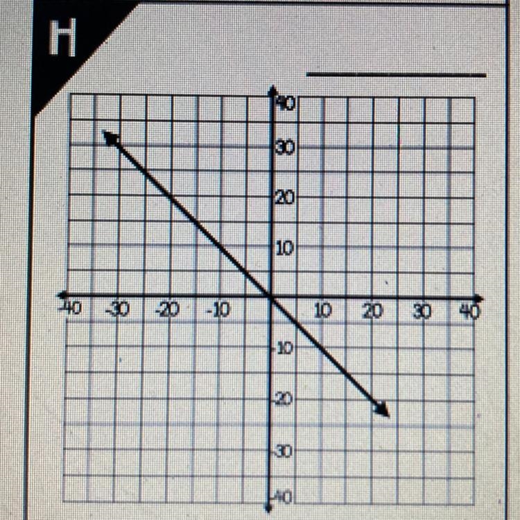 Find the sum of the solution or slope.-example-1